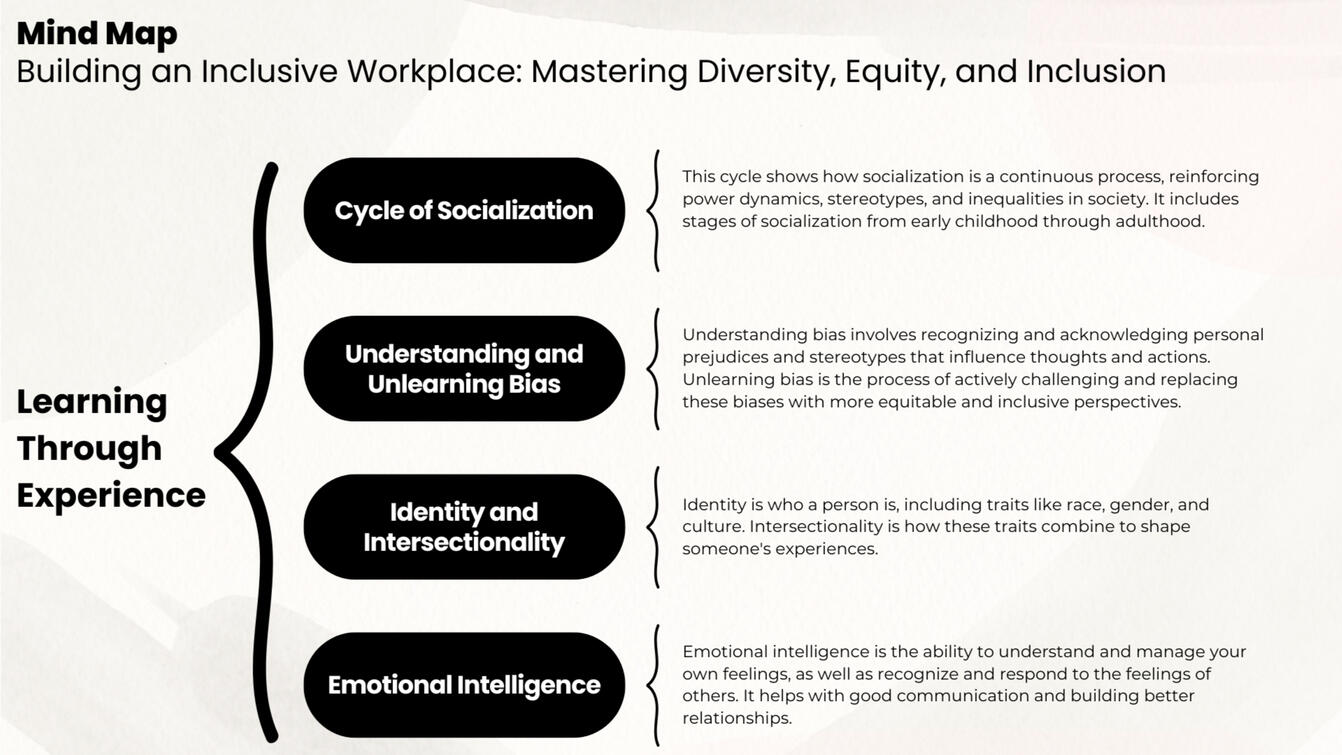 Mind Map: Building an Inclusive Workplace: Mastering Diversity, Equity, and Inclusion