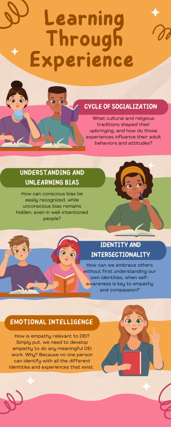 Infographic: Learning Though Experience